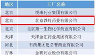 工信部发布绿色制造名单 北京以岭药业上榜